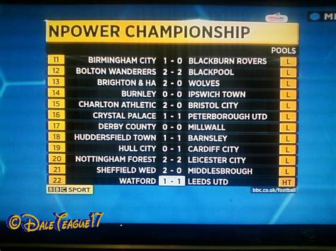 football scores today bbc national league